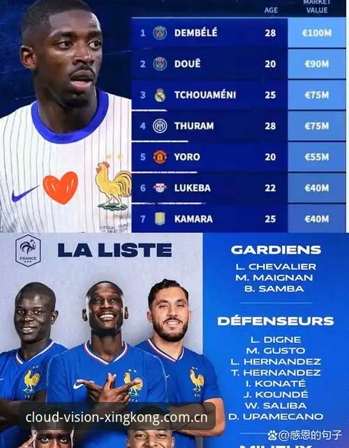 视野在云端2026赛季程表 读懂法国队内能量交换:从登贝莱到姆巴佩的视野在云端2026赛季程表启示录