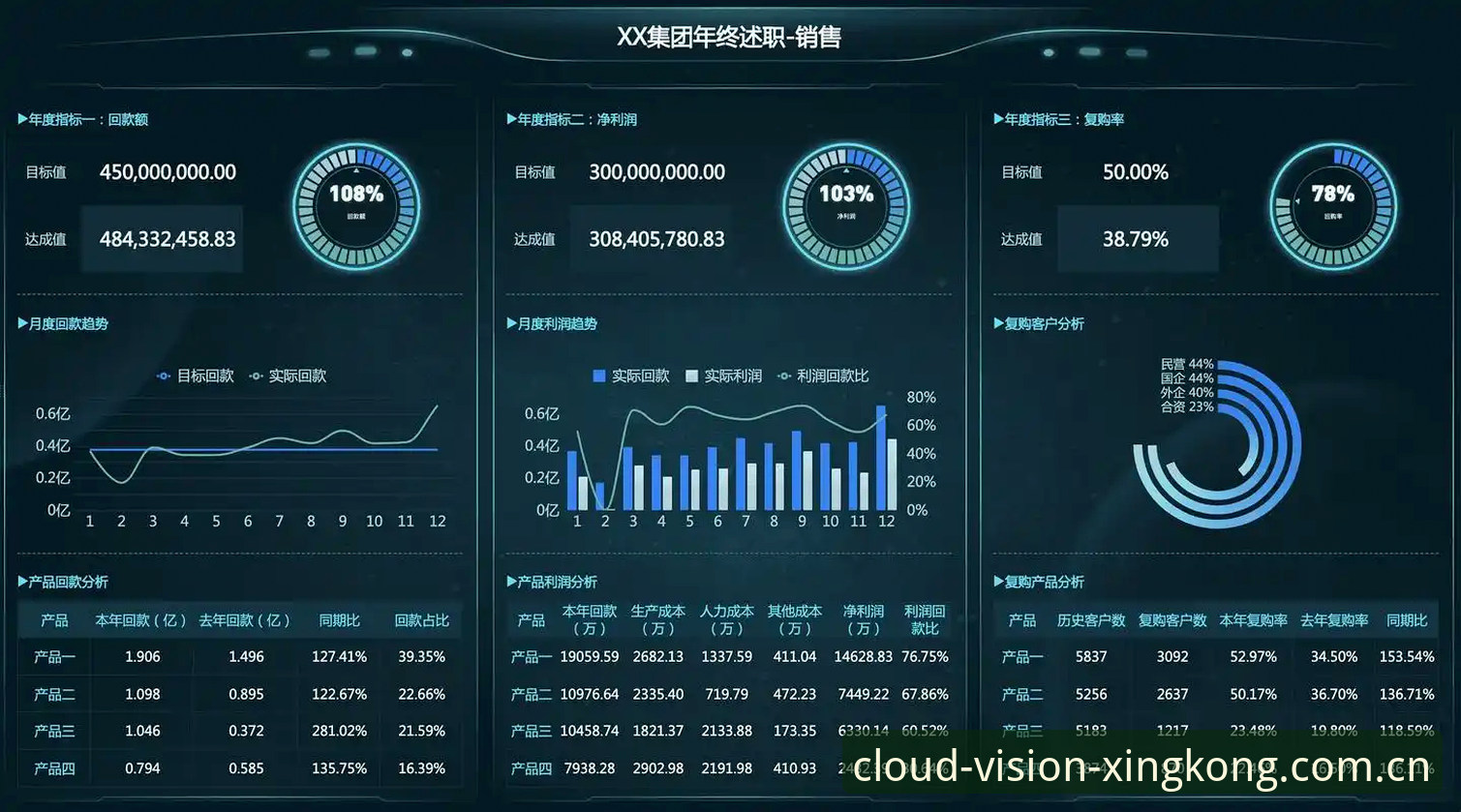星空CHINA电竞水位走势图安全吗 星空CHINA电竞水位走势图vs常规数据工具:哪个更值得信赖?