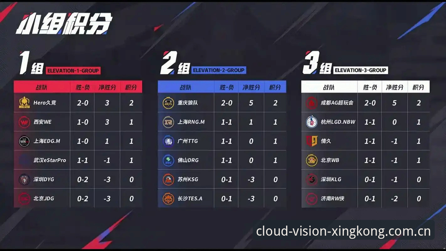 电竞水位图资深玩家使用心得：用数据“嗅探”星空CHINA的赛事风向
